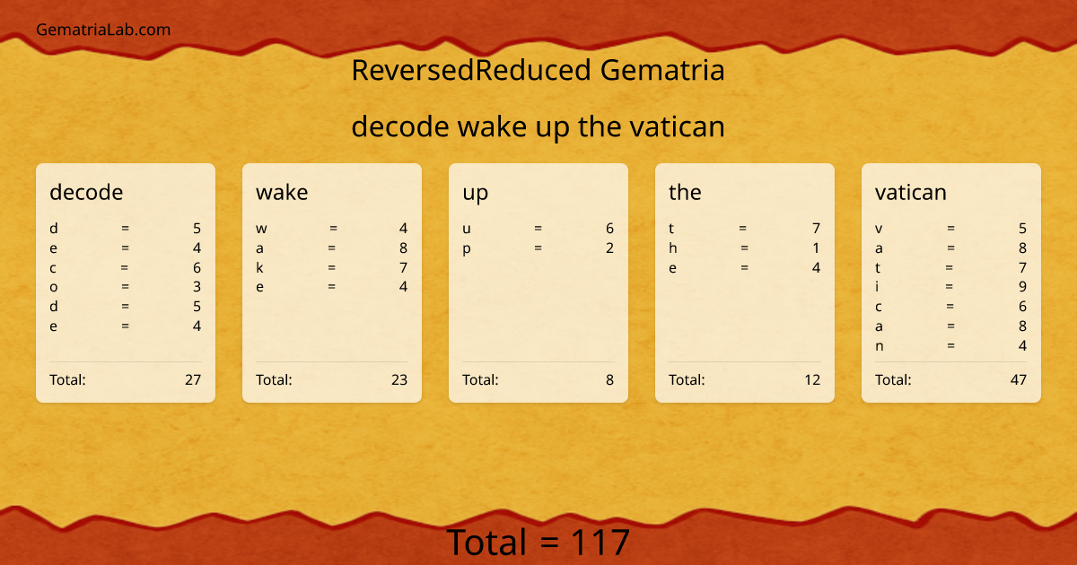 decode wake up the vatican in reversedReduced Gematria